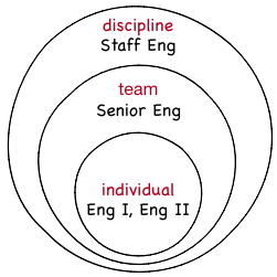 Influence on discipline