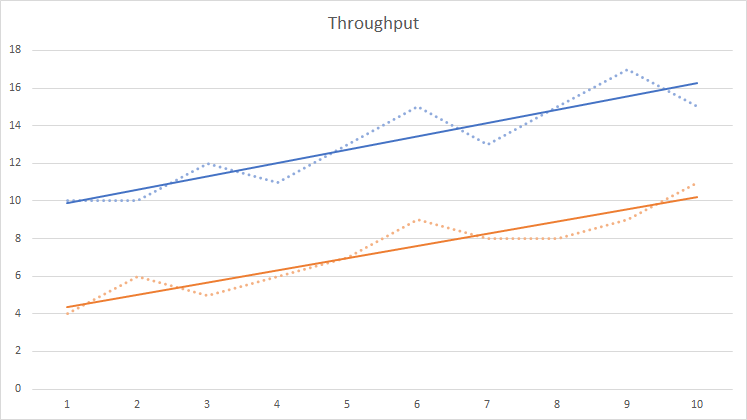 throughput-2