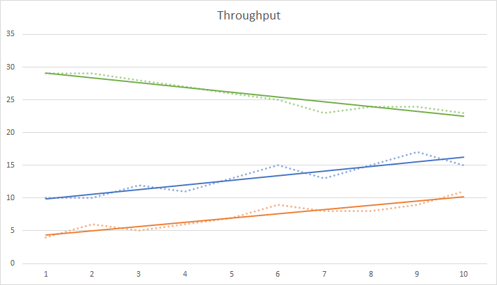 throughput-3