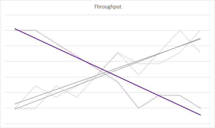 throughput-4